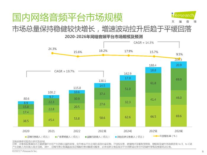 2023年中国网络音频产业研究报告（附下载）