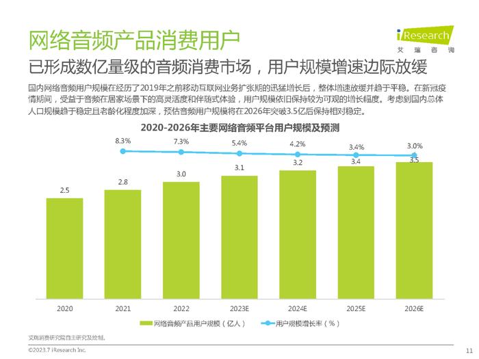 2023年中国网络音频产业研究报告（附下载）