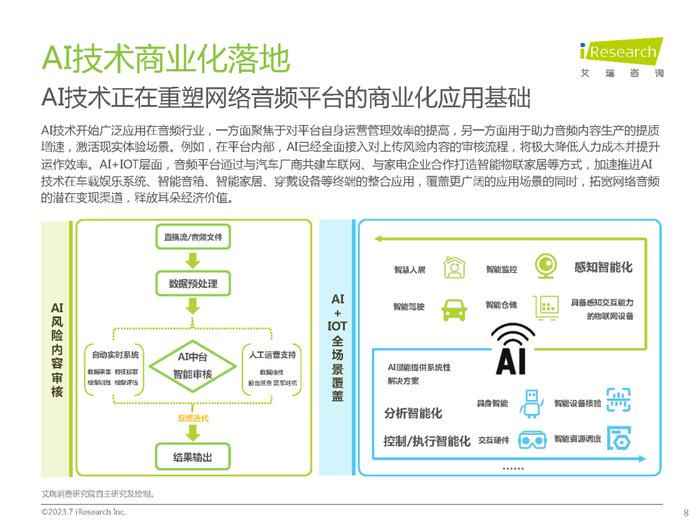 2023年中国网络音频产业研究报告（附下载）