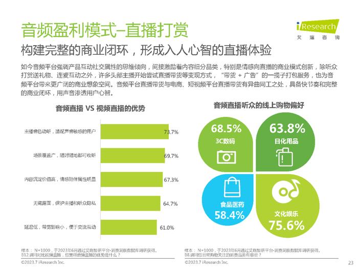 2023年中国网络音频产业研究报告（附下载）