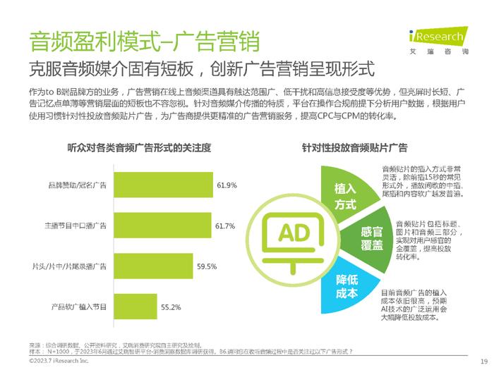 2023年中国网络音频产业研究报告（附下载）