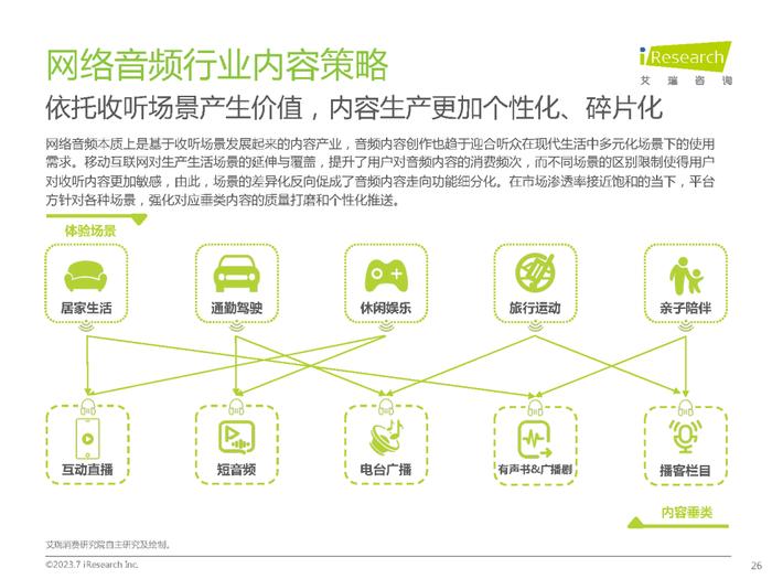 2023年中国网络音频产业研究报告（附下载）