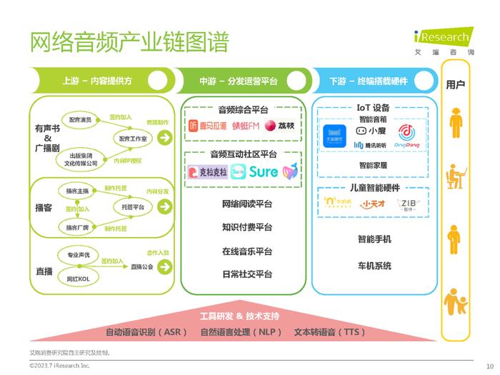 2023年中国网络音频产业研究报告（附下载）