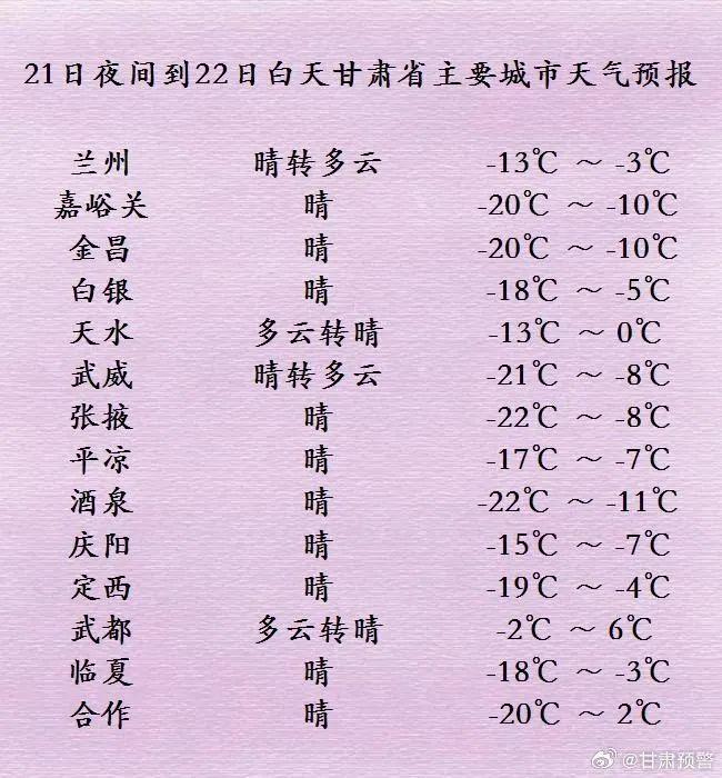 每日天气 | 甘肃大部最高气温都在0℃以下