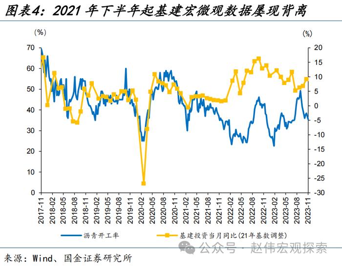 去年基建投资“似弱实强”稳经济，今年形势如何、重点在哪