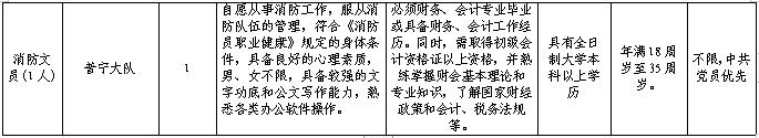 揭阳市消防救援支队关于2024年第一批政府专职消防员招聘的公告