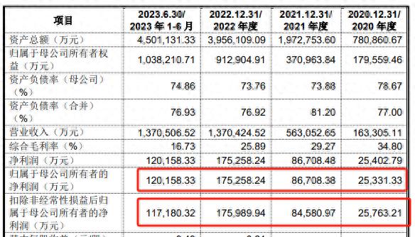 户用光伏龙头正泰安能闯关IPO，或因上市公司分拆规则被关注