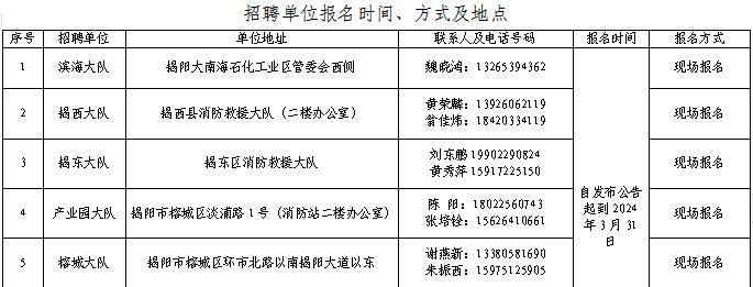 揭阳市消防救援支队关于2024年第一批政府专职消防员招聘的公告