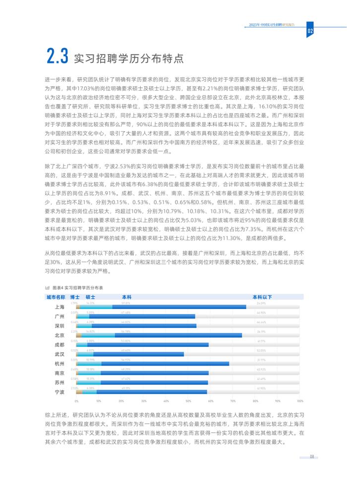 2023年中国实习生招聘研究报告（附下载）