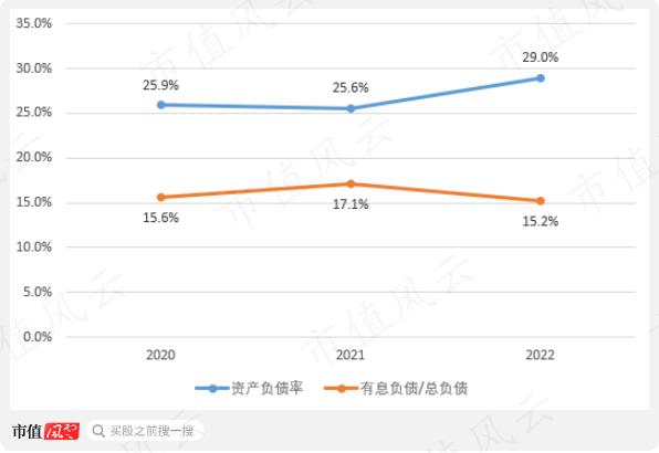 创始人一把套现10亿离场，新主低位增持9个月浮盈80%！鹏翎股份：新能源汽车风口众生相