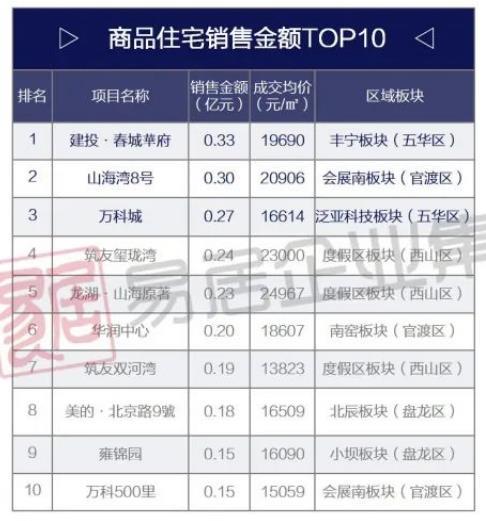 观楼｜昆明楼市价格渐稳，2024年起市场将逐步复苏