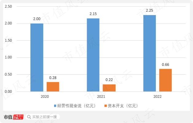 创始人一把套现10亿离场，新主低位增持9个月浮盈80%！鹏翎股份：新能源汽车风口众生相