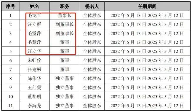 靠“换头术”走红，却上市梦碎：一年卖出16.8亿的毛戈平，还是没能赢