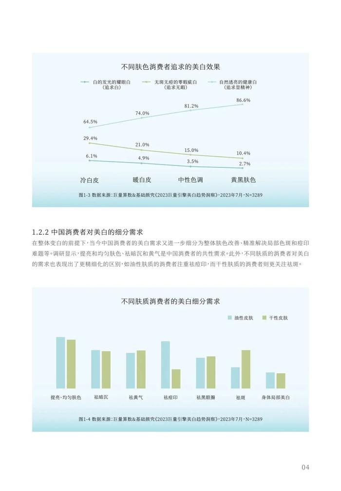 报告 | 谷雨&新华网：2024中国女性美白研究报告（附下载）