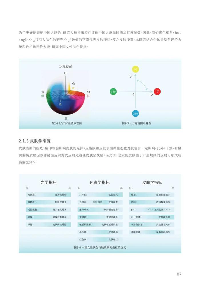 报告 | 谷雨&新华网：2024中国女性美白研究报告（附下载）