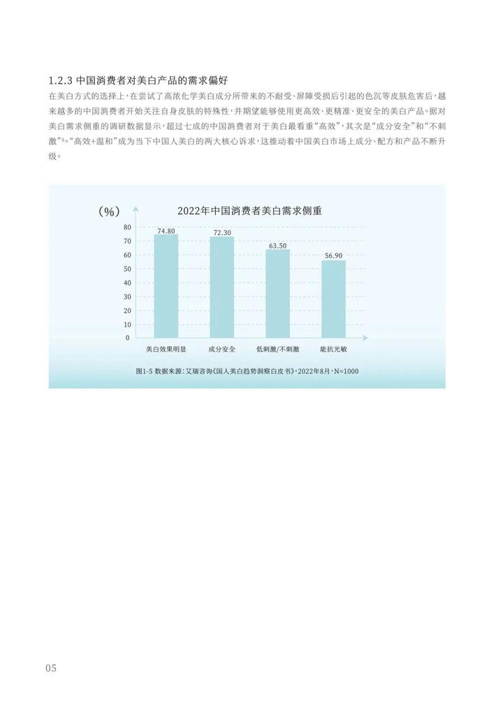 报告 | 谷雨&新华网：2024中国女性美白研究报告（附下载）