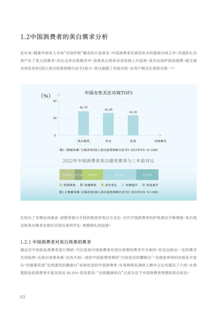 报告 | 谷雨&新华网：2024中国女性美白研究报告（附下载）