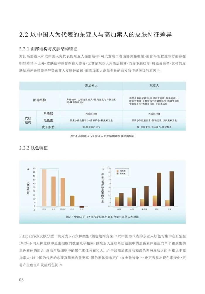 报告 | 谷雨&新华网：2024中国女性美白研究报告（附下载）