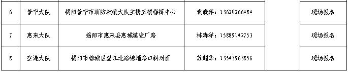 揭阳市消防救援支队关于2024年第一批政府专职消防员招聘的公告