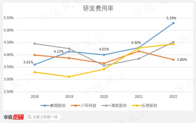 创始人一把套现10亿离场，新主低位增持9个月浮盈80%！鹏翎股份：新能源汽车风口众生相