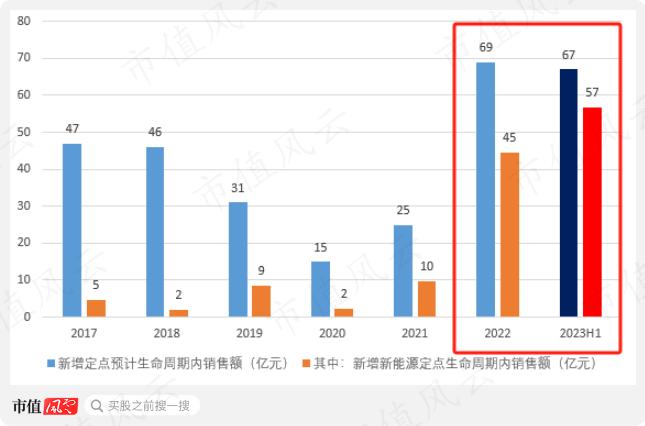 创始人一把套现10亿离场，新主低位增持9个月浮盈80%！鹏翎股份：新能源汽车风口众生相