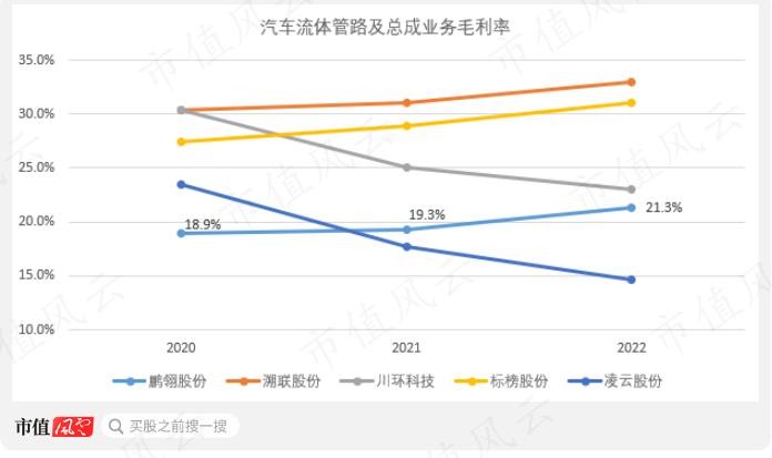 创始人一把套现10亿离场，新主低位增持9个月浮盈80%！鹏翎股份：新能源汽车风口众生相