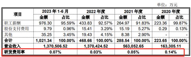 户用光伏龙头正泰安能闯关IPO，或因上市公司分拆规则被关注