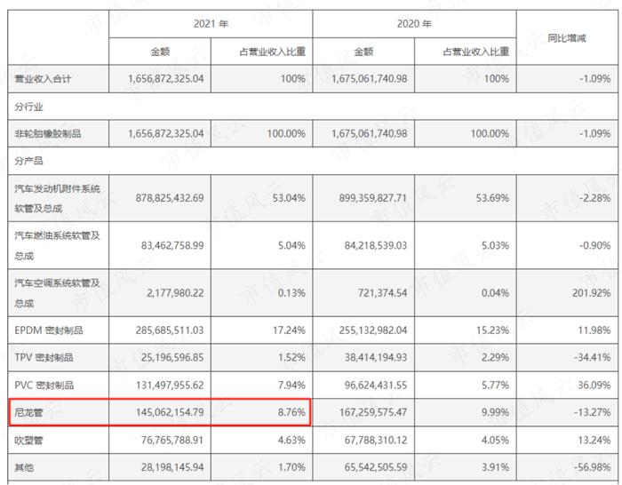 创始人一把套现10亿离场，新主低位增持9个月浮盈80%！鹏翎股份：新能源汽车风口众生相