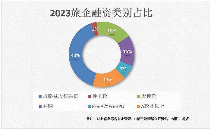 2024旅游消费开年即爆，资本敢“下场”了吗？