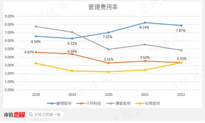 创始人一把套现10亿离场，新主低位增持9个月浮盈80%！鹏翎股份：新能源汽车风口众生相