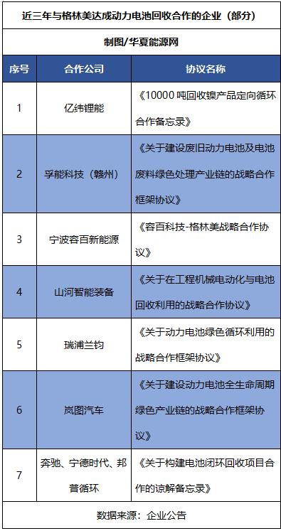 格林美加码废旧动力电池回收，这块业务好“啃”吗？