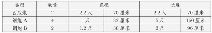 国博馆刊︱马车与炮车：马戛尔尼使团礼品中的“舆盖”