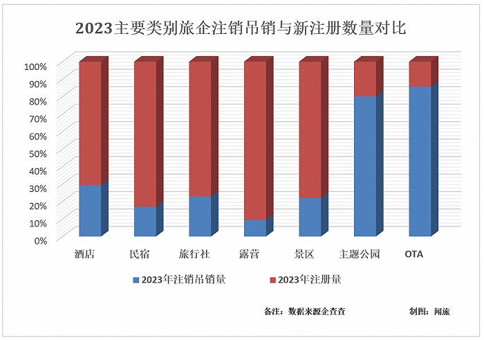 2024旅游消费开年即爆，资本敢“下场”了吗？