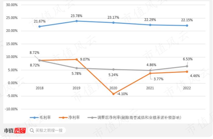 创始人一把套现10亿离场，新主低位增持9个月浮盈80%！鹏翎股份：新能源汽车风口众生相