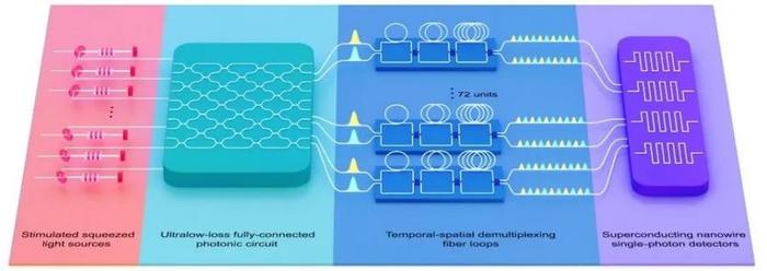 量子面霜、量子治癌、量子油条……到底是怎么回事？