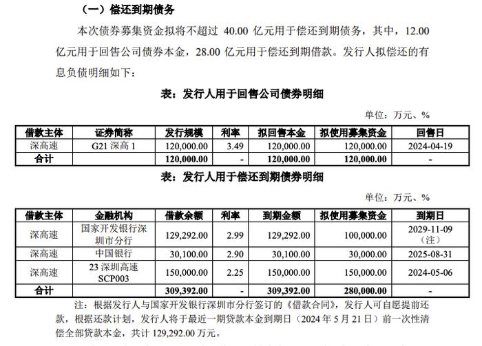 深高速80亿元小公募债项目获上交所受理