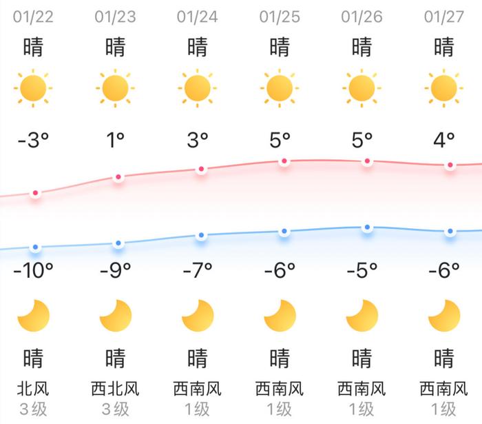 知晓｜-10~-3℃，北京：春季开学通学公交有望增至二百余条！北京今年建10个森林疗养示范点！八达岭段砖石长城年内将全线贯通