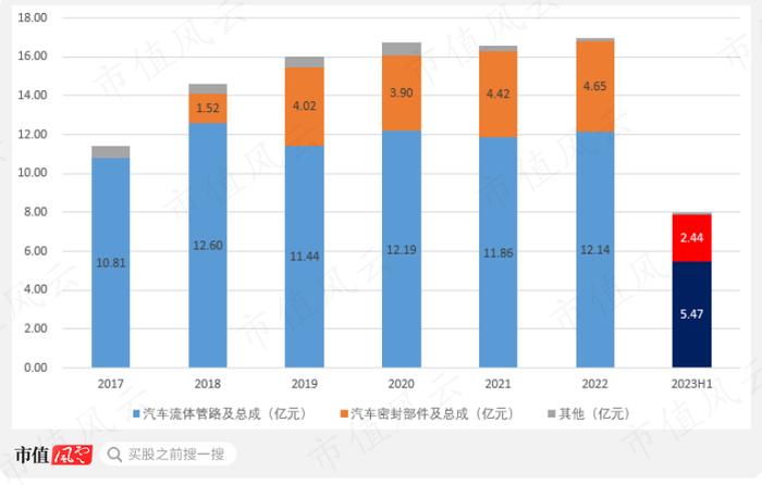 创始人一把套现10亿离场，新主低位增持9个月浮盈80%！鹏翎股份：新能源汽车风口众生相