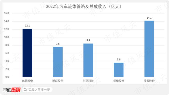 创始人一把套现10亿离场，新主低位增持9个月浮盈80%！鹏翎股份：新能源汽车风口众生相