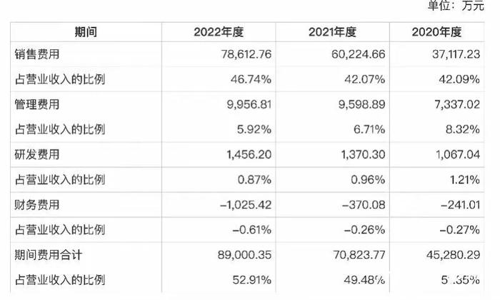 靠“换头术”走红，却上市梦碎：一年卖出16.8亿的毛戈平，还是没能赢