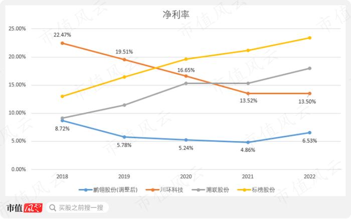 创始人一把套现10亿离场，新主低位增持9个月浮盈80%！鹏翎股份：新能源汽车风口众生相