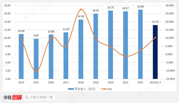 创始人一把套现10亿离场，新主低位增持9个月浮盈80%！鹏翎股份：新能源汽车风口众生相