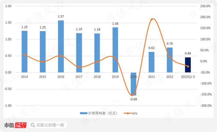 创始人一把套现10亿离场，新主低位增持9个月浮盈80%！鹏翎股份：新能源汽车风口众生相