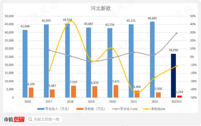 创始人一把套现10亿离场，新主低位增持9个月浮盈80%！鹏翎股份：新能源汽车风口众生相