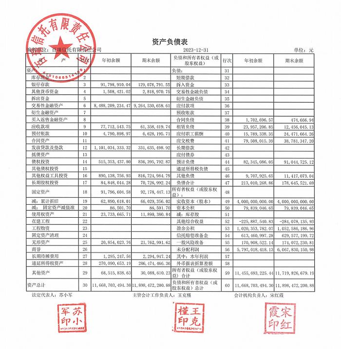 百瑞信托2023年净利润骤降4成，背靠“大树”难乘凉