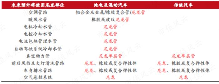 创始人一把套现10亿离场，新主低位增持9个月浮盈80%！鹏翎股份：新能源汽车风口众生相