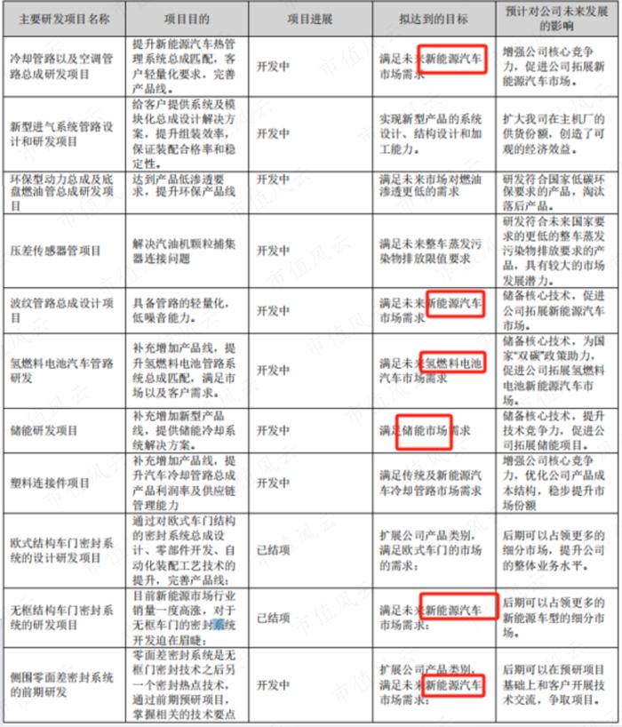 创始人一把套现10亿离场，新主低位增持9个月浮盈80%！鹏翎股份：新能源汽车风口众生相