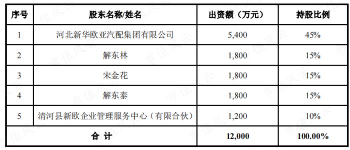 创始人一把套现10亿离场，新主低位增持9个月浮盈80%！鹏翎股份：新能源汽车风口众生相