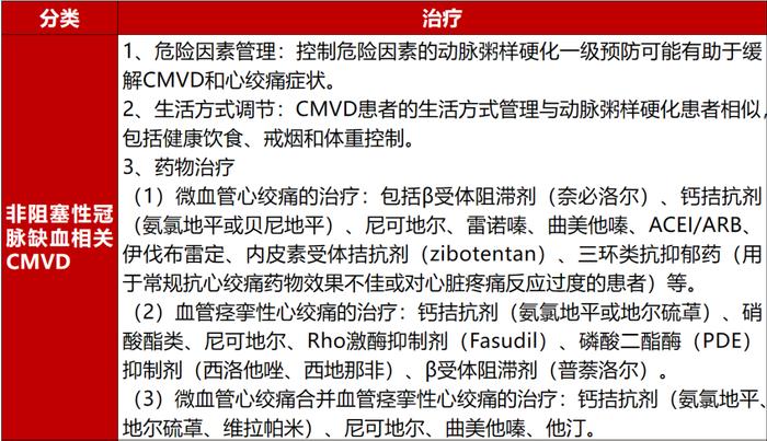 CMVD新分类和诊断标准来袭！中国专家共识重点解读