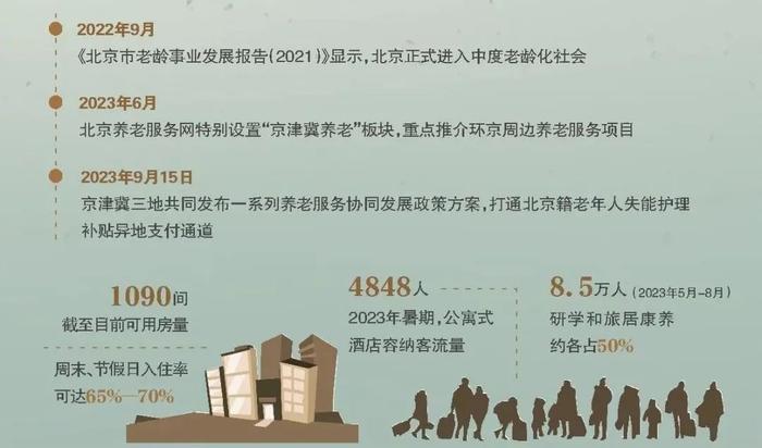 张家口冬奥村变身！老年人旅游后签长租协议…每人一年能消费3.2万？丨京津冀新地标